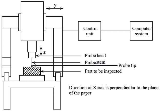 may-cmm-la-gi